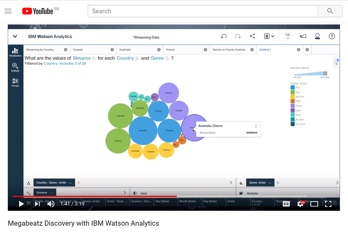 New video ibm watson analytics aramar