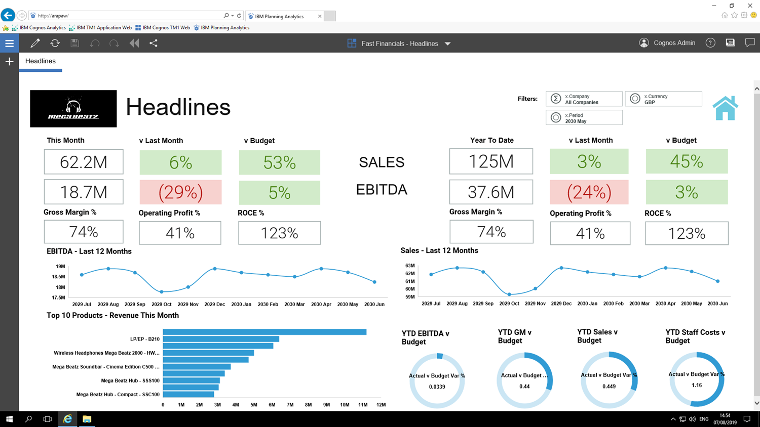 Upgrade to Planning Analytics The Benefits Aramar